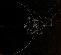 An illustration from World-life; or, Comparative geology (1883)