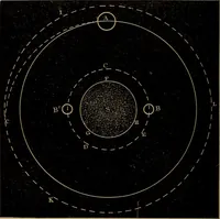 Picture 32 of 51 from World-life; or, Comparative geology (1883), leaf 189