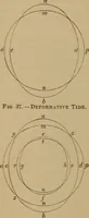 Picture 33 of 51 from World-life; or, Comparative geology (1883), leaf 255