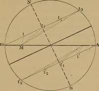 Picture 40 of 51 from World-life; or, Comparative geology (1883), leaf 274