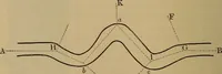 An illustration from World-life; or, Comparative geology (1883)