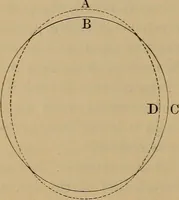 Picture 50 of 51 from World-life; or, Comparative geology (1883), leaf 427