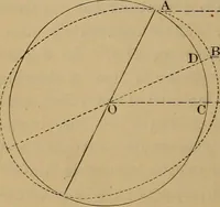 Picture 51 of 51 from World-life; or, Comparative geology (1883), leaf 427