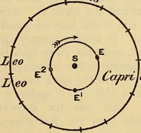 An illustration from The world machine. The first phase: the cosmic mechanism (1907)