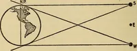 An illustration from The world machine. The first phase: the cosmic mechanism (1907)