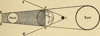 An illustration from The world machine. The first phase: the cosmic mechanism (1907)