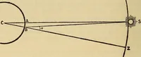 An illustration from The world machine. The first phase: the cosmic mechanism (1907)