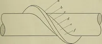An illustration from Worm gearing (1913)