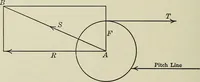An illustration from Worm gearing (1913)