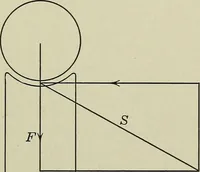 An illustration from Worm gearing (1913)