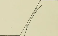 An illustration from Worm gearing (1913)