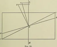 An illustration from Worm gearing (1913)