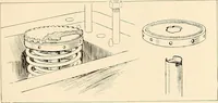 An illustration from Wright aircraft engines; complete instructions for their installation, operation and maintenance; (1921)
