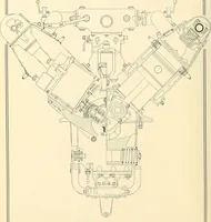 An illustration from Wright aircraft engines; complete instructions for their installation, operation and maintenance; (1921)