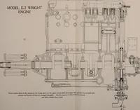 An illustration from Wright aircraft engines; complete instructions for their installation, operation and maintenance; (1921)