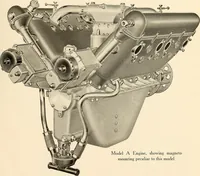 An illustration from Wright aircraft engines; complete instructions for their installation, operation and maintenance; (1921)