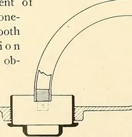 An illustration from Wright aircraft engines; complete instructions for their installation, operation and maintenance; (1921)