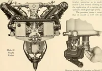 An illustration from Wright aircraft engines; complete instructions for their installation, operation and maintenance; (1921)
