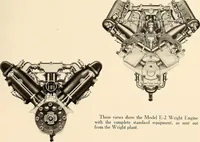 An illustration from Wright aircraft engines; complete instructions for their installation, operation and maintenance; (1921)