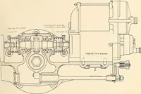 An illustration from Wright aircraft engines; complete instructions for their installation, operation and maintenance; (1921)