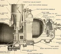 An illustration from Wright aircraft engines; complete instructions for their installation, operation and maintenance; (1921)