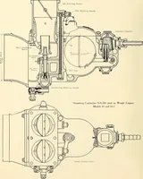 An illustration from Wright aircraft engines; complete instructions for their installation, operation and maintenance; (1921)