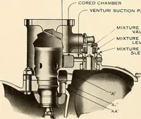An illustration from Wright aircraft engines; complete instructions for their installation, operation and maintenance; (1921)