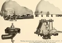 An illustration from Wright aircraft engines; complete instructions for their installation, operation and maintenance; (1921)