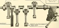 An illustration from Wright aircraft engines; complete instructions for their installation, operation and maintenance; (1921)