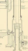 An illustration from Wright aircraft engines; complete instructions for their installation, operation and maintenance; (1921)