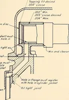 An illustration from Wright aircraft engines; complete instructions for their installation, operation and maintenance; (1921)