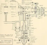 An illustration from Wright aircraft engines; complete instructions for their installation, operation and maintenance; (1921)