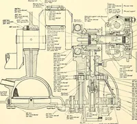 An illustration from Wright aircraft engines; complete instructions for their installation, operation and maintenance; (1921)