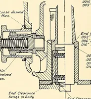 An illustration from Wright aircraft engines; complete instructions for their installation, operation and maintenance; (1921)