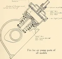 An illustration from Wright aircraft engines; complete instructions for their installation, operation and maintenance; (1921)