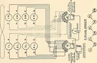 An illustration from Wright aircraft engines; complete instructions for their installation, operation and maintenance; (1921)