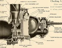 An illustration from Wright aircraft engines; complete instructions for their installation, operation and maintenance; (1921)