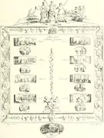 An illustration from XIXe [i.e. Dix-neuvième] siècle (en France); classes - moeurs - usages - costumes - inventions. Ouvrage illustré d'un front. chromotypographique, de 16 planches coloriées aux patrons, de 36 entetes et lettres ornées et de 487 gravures (dont 24 tirées hors texte) d'après les principaux artistes du siècle (1893)