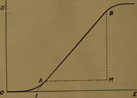An illustration from X-ray manual : U.S. Army (1917)