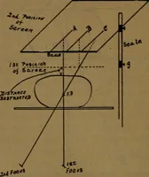 An illustration from X-ray manual : U.S. Army (1917)