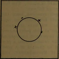 An illustration from X-ray manual : U.S. Army (1917)