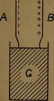 An illustration from X-ray manual : U.S. Army (1917)