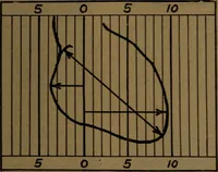 An illustration from X-ray manual : U.S. Army (1917)
