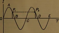 An illustration from X-ray manual : U.S. Army (1917)