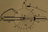An illustration from X-ray manual : U.S. Army (1917)