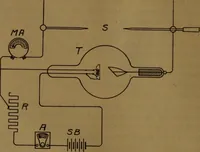 An illustration from X-ray manual : U.S. Army (1917)