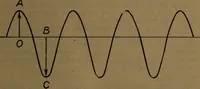 An illustration from X-ray manual : U.S. Army (1917)