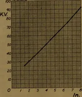 An illustration from X-ray manual : U.S. Army (1917)