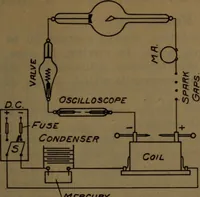 An illustration from X-ray manual : U.S. Army (1917)