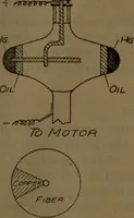 An illustration from X-ray manual : U.S. Army (1917)